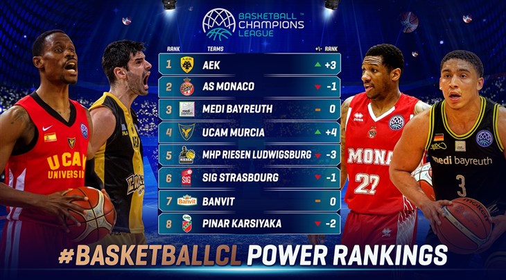 Power Rankings: AEK lead the way, but will the Top Four also be the Final Four?