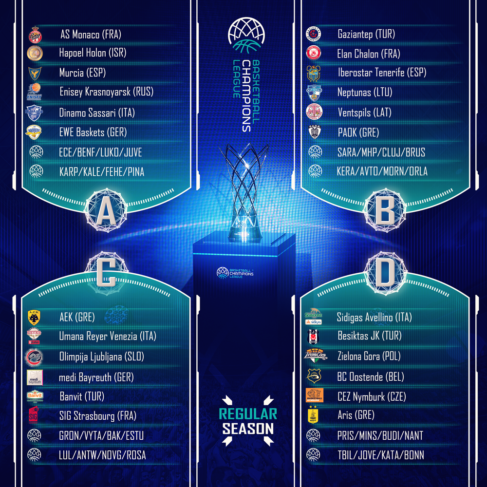 champions league groups 2017 2018