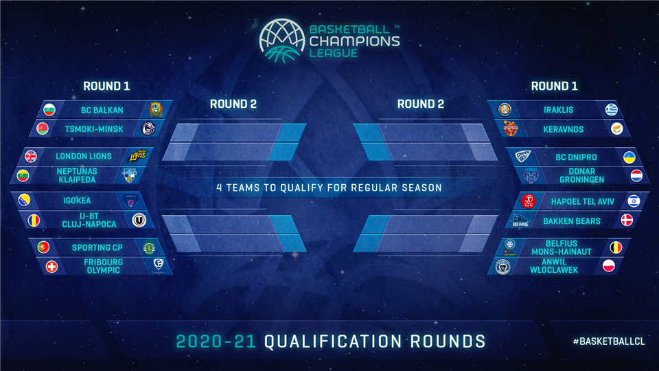 champions league qualification 2020