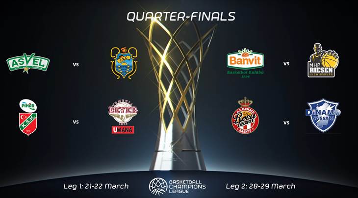 Basketball Champions League Quarter-Finals pairings drawn
