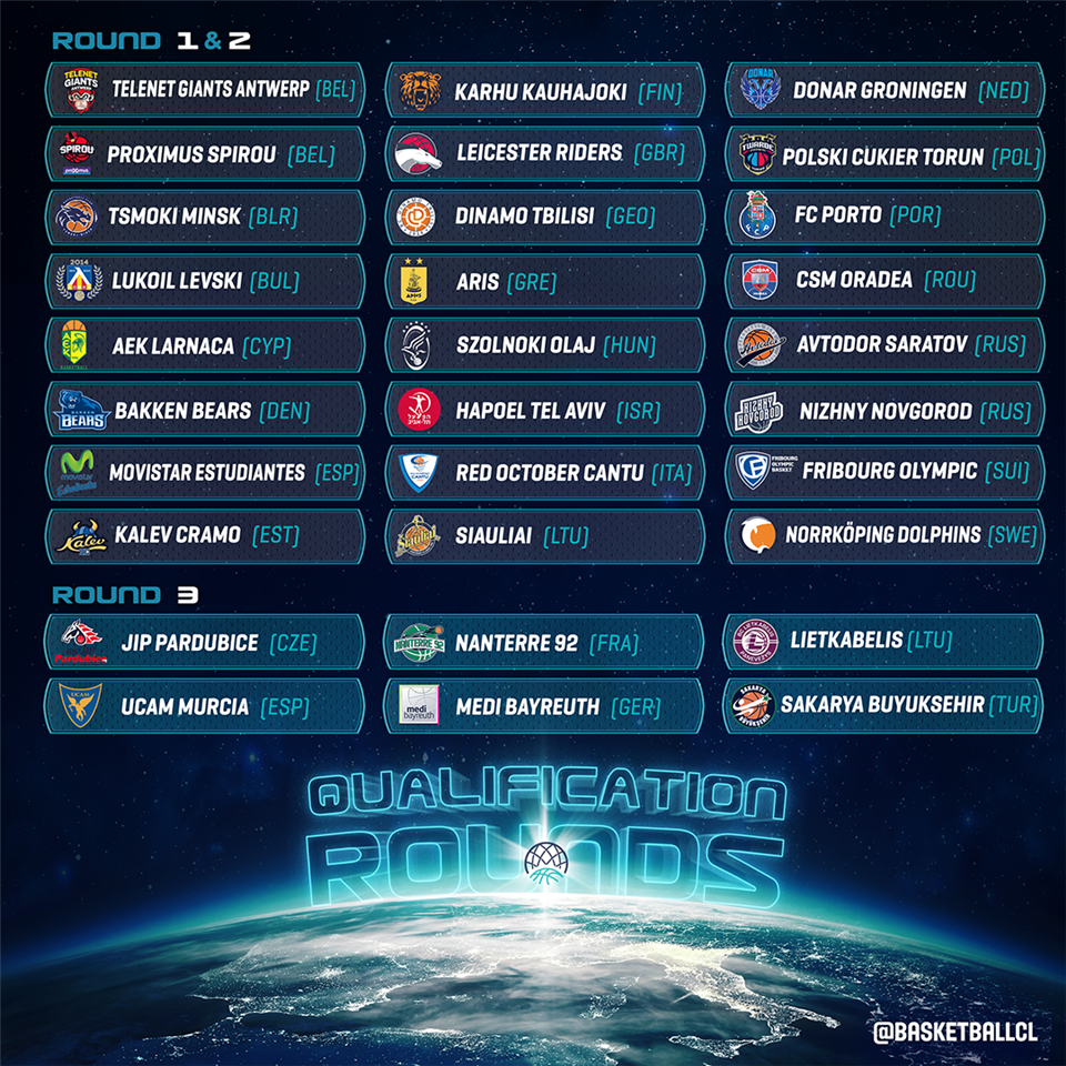 qualified teams for champions league 2018