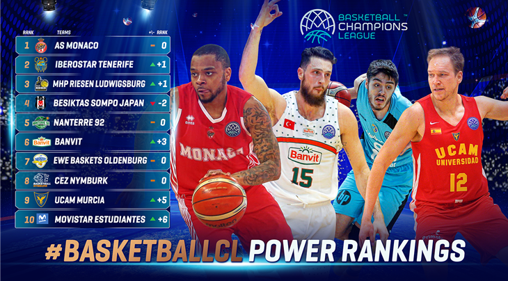 Power Rankings: France, Spain, Germany and Turkey dominating Top 10, Czech Republic also in there