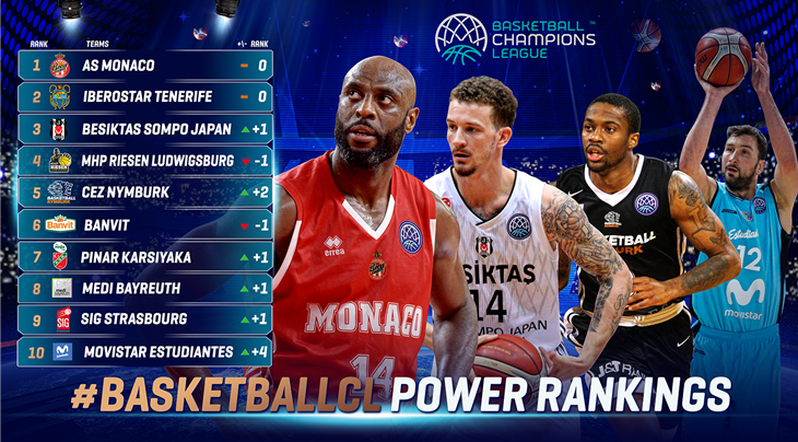 Power Rankings: Could PAOK and Zielona Gora squeeze into the Play-Offs? 
