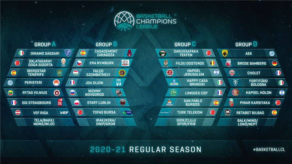 Champions League 2020/21 group stage draw: how and where to watch