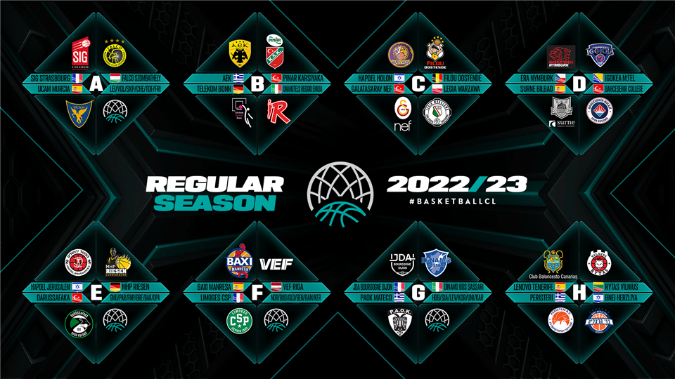Champions League 2022/23 details: Qualification routes, group stage  seedings