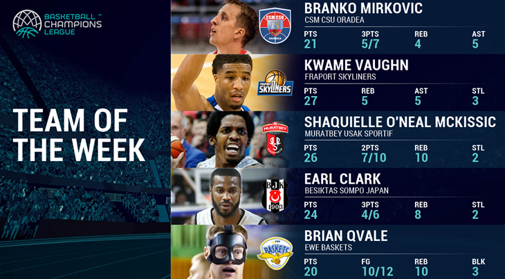 BCL Team of the Week 3