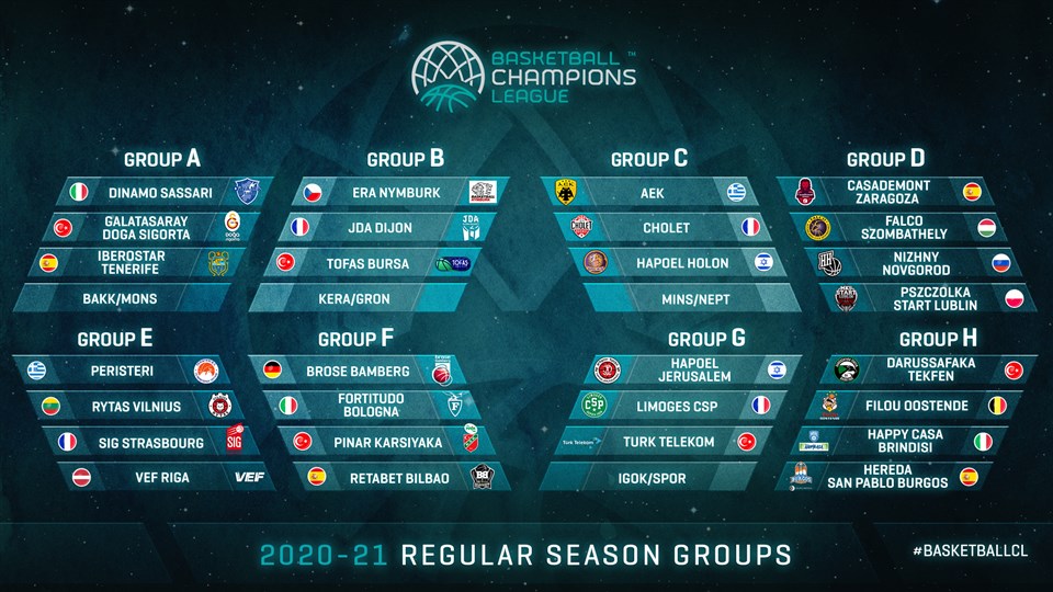 Basketball Champions League Regular Season format updated