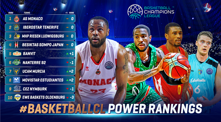 Power Rankings: Banvit state their case, Greeks on a late surge towards Play-Offs